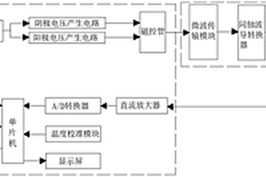 便攜式飛機(jī)外場復(fù)合材料微波修理設(shè)備