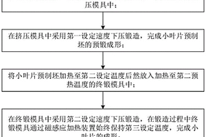 基于感應(yīng)加熱的二硼化鈦-7075鋁基復(fù)合材料小葉片的鍛造方法