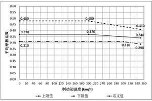 金屬基復(fù)合材料制動閘片及其制備方法