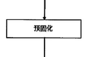 復(fù)合材料燃氣舵艙殼體成型方法