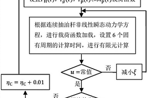 纖維增強復(fù)合材料連續(xù)抽油桿螺旋屈曲最小臨界載荷的確定方法