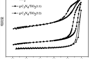 多級蛋殼結(jié)構(gòu)g-C<sub>3</sub>N<sub>4</sub>/TiO<sub>2</sub>復(fù)合材料及其制備方法和應(yīng)用