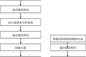 隧道掘進(jìn)全斷面超前復(fù)合材料注漿漿液及其制備方法