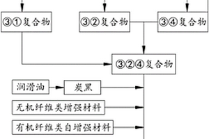 新型塑合金材料及其制備方法