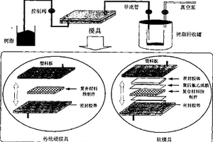 無樹脂覆蓋的三維機(jī)織物共形承載微帶天線的模塑成型方法