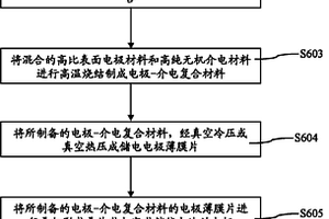 電容器儲(chǔ)能電池及其高比表面電極的制備方法