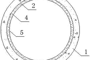 大型供水管道粘結(jié)多層纖維布加固結(jié)構(gòu)