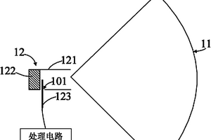 波導(dǎo)饋源及天線