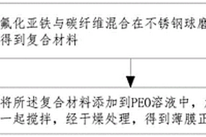 鋰電池、鋰電池薄膜正極材料及其制備方法