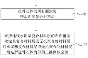 利用廢棄物制造仿骨構(gòu)件的方法及仿骨構(gòu)件