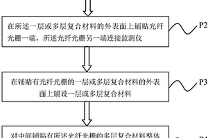 人工電磁材料及其制備方法、天線罩、天線系統(tǒng)