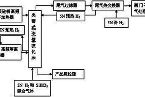 冷壁流化床的制備方法及其應(yīng)用