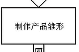 雕塑制作用材料及使用該材料制作雕塑的工藝