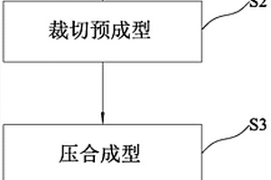 實心異形球拍的生產(chǎn)工藝