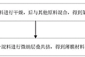 薄膜材料及其制備方法