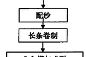 碳纖維網(wǎng)和不銹鋼網(wǎng)復(fù)合網(wǎng)布及其制備方法