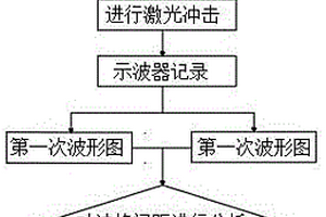 檢測設(shè)備的不定向沖擊波獲取分析方法