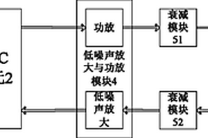 基于SOC的射頻裝置