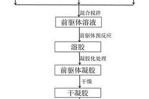 新型可回收Fe<sub>2</sub>TiO<sub>5</sub>/C復(fù)合可見(jiàn)光催化材料的制備方法及其應(yīng)用