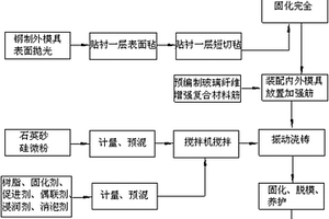 樹脂混凝土電解槽及其制作方法