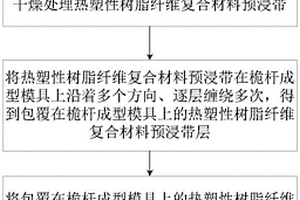 輕質(zhì)桅桿的制備方法、輕質(zhì)桅桿及包括輕質(zhì)桅桿的帆船