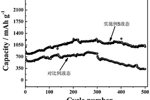 金屬鋰復(fù)合電極及其制備方法