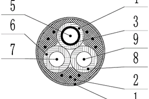 能夠?qū)崿F(xiàn)多種介質(zhì)并輸?shù)拿禾康叵職饣到y(tǒng)及氣化方法