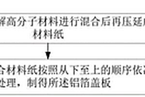 鋁箔蓋板及其制備方法