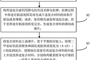 柔性體溫傳感材料及其制備方法