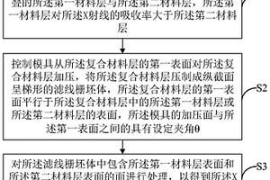 X射線濾線柵的制備方法、裝置及X射線濾線柵