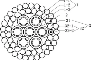 智慧能源用超輕型光電復(fù)合承荷探測(cè)電纜