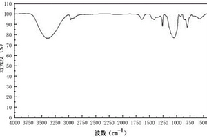 磁敏多孔潤滑的飛機(jī)防冰表面的實(shí)現(xiàn)方法