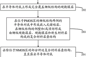 半導(dǎo)體器件及其制造方法