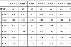 相變微膠囊/UHMWPE耐磨材料及其制備方法