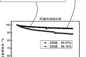 氮摻雜石墨化介孔碳/氧化鋅負(fù)極材料的制備方法