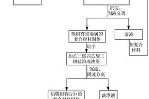 選擇性吸附并回收污水中重金屬的方法