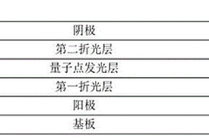 量子點發(fā)光二極管及其制備方法