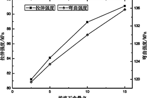 導(dǎo)熱納米材料及制備方法與應(yīng)用