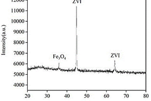 電化學(xué)耦合顆?；痁VI/Fe<Sub>3</Sub>O<Sub>4</Sub>/AC材料去除地下水中Cr(VI)的方法