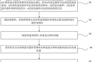 孔隙率對比試塊的制造方法及孔隙率對比試塊