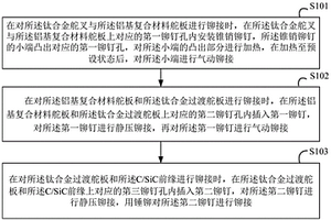 空氣舵鉚接工藝方法