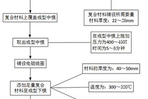 制造耐熱電磁線圈芯板工藝方法