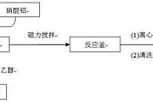 MAR與MIL-53（Al）組合的復(fù)合吸附材料及其制備方法