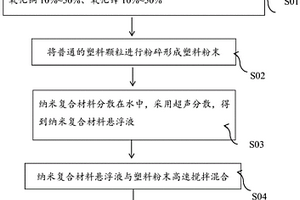 殺菌塑料母粒及其制備方法和應(yīng)用