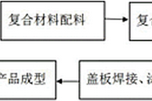 電梯對重塊及其生產(chǎn)方法