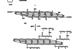 實(shí)現(xiàn)石墨烯表面接枝聚乙烯吡咯烷酮的方法