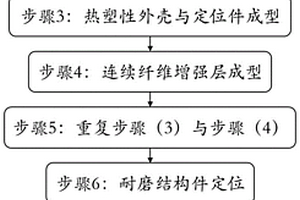 纖維增強(qiáng)結(jié)構(gòu)件及其制造方法