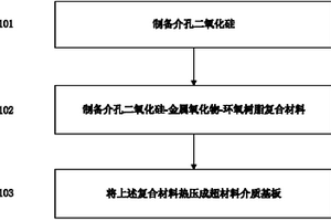 超材料介質(zhì)基板及其加工方法