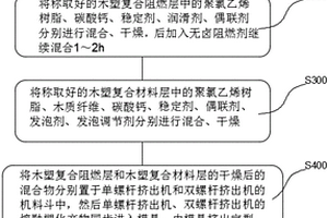 共擠無鹵阻燃木塑材料及其制備方法