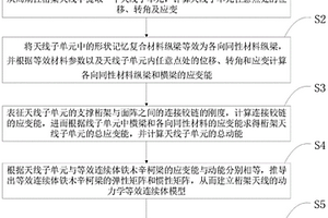 桁架天線的動力學(xué)等效連續(xù)體建模方法